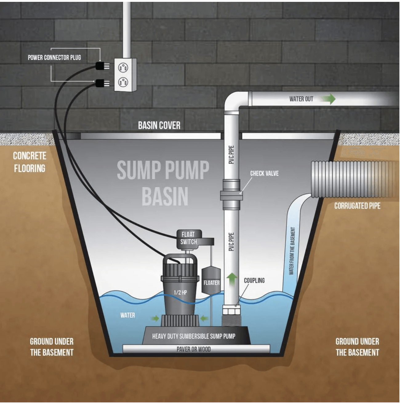 sump pump installation services